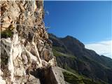 Pocol de ra Crosc - Ra Bujela